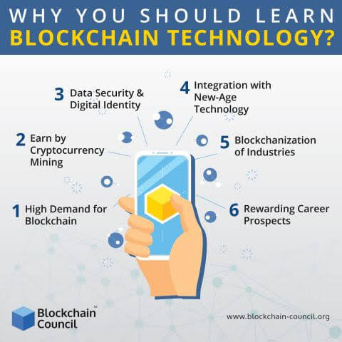 The Benefits of Learning About Blockchain